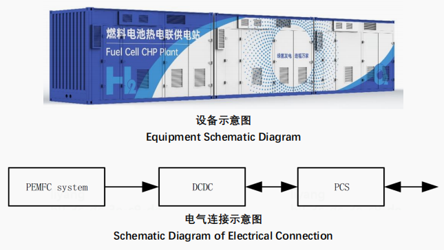 1000kW燃料电池发电系统
